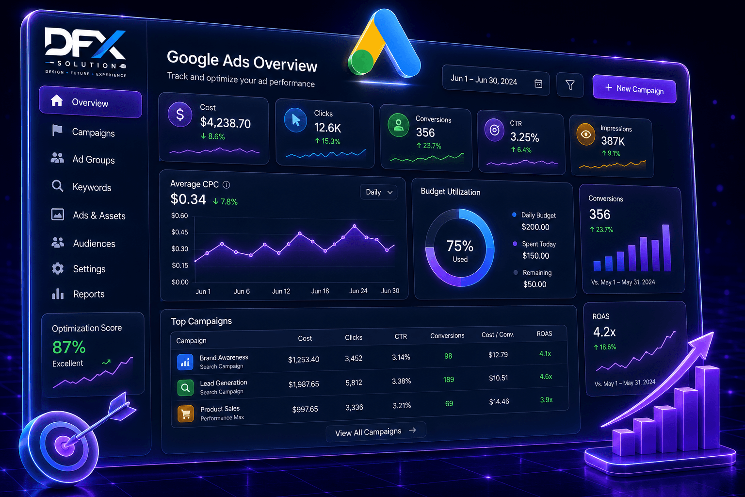 Google Ads — DFX Solution