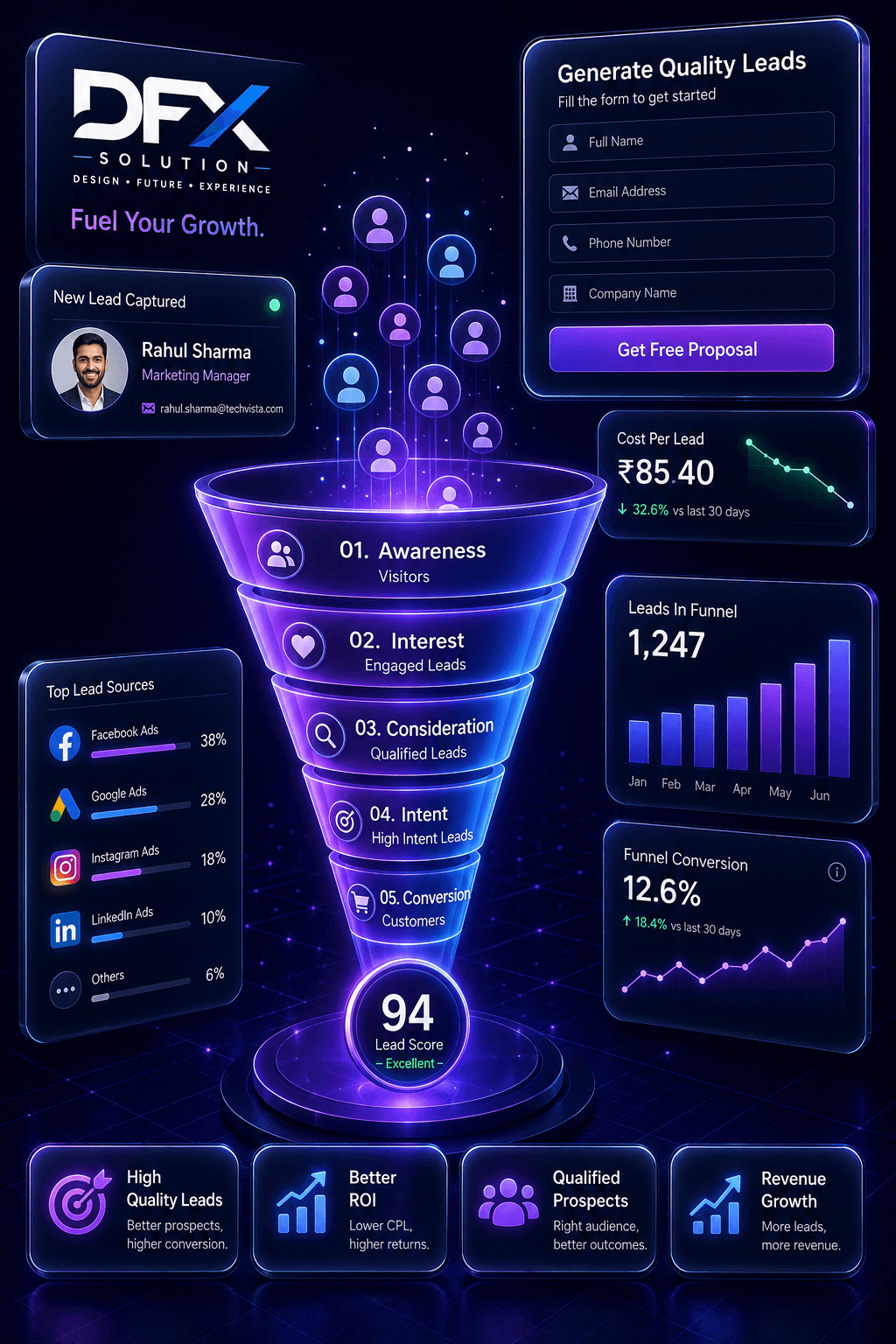Lead Generation — DFX Solution