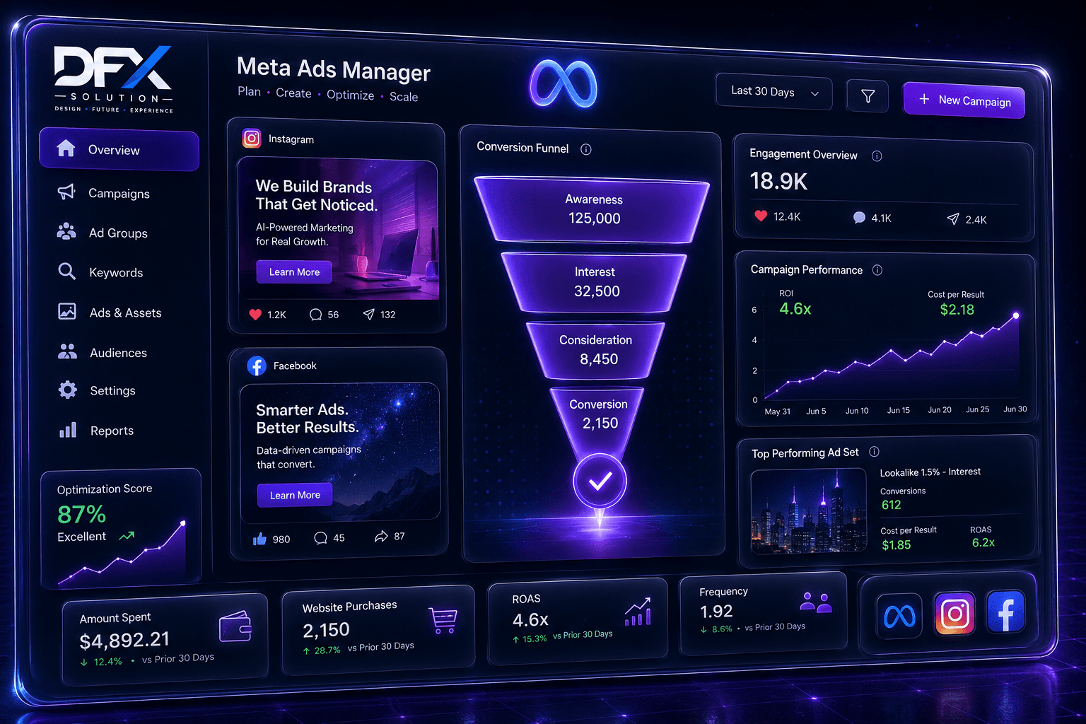 Meta Ads — DFX Solution