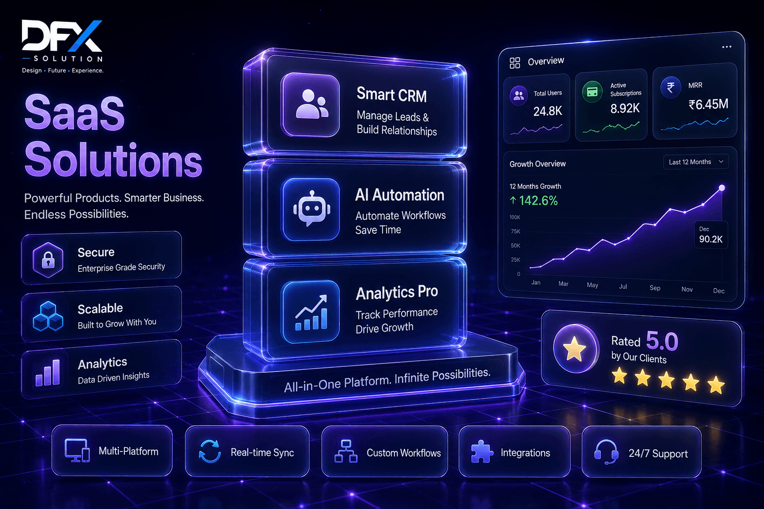 SaaS Solutions — DFX Solution