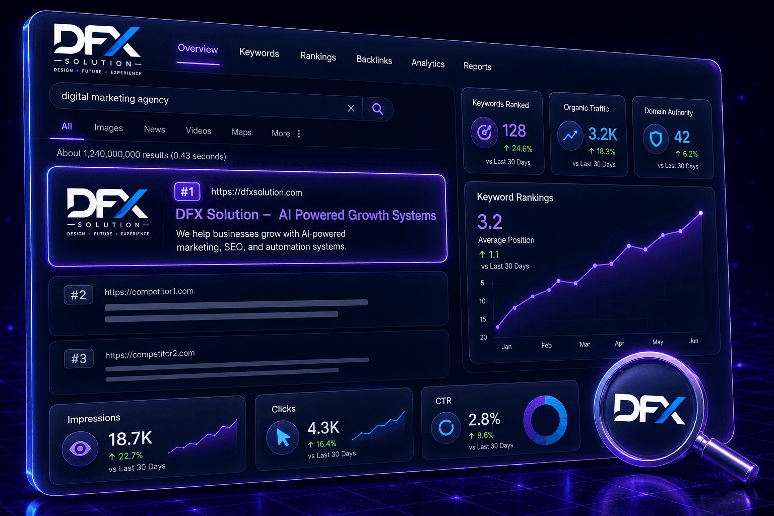 SEO — DFX Solution
